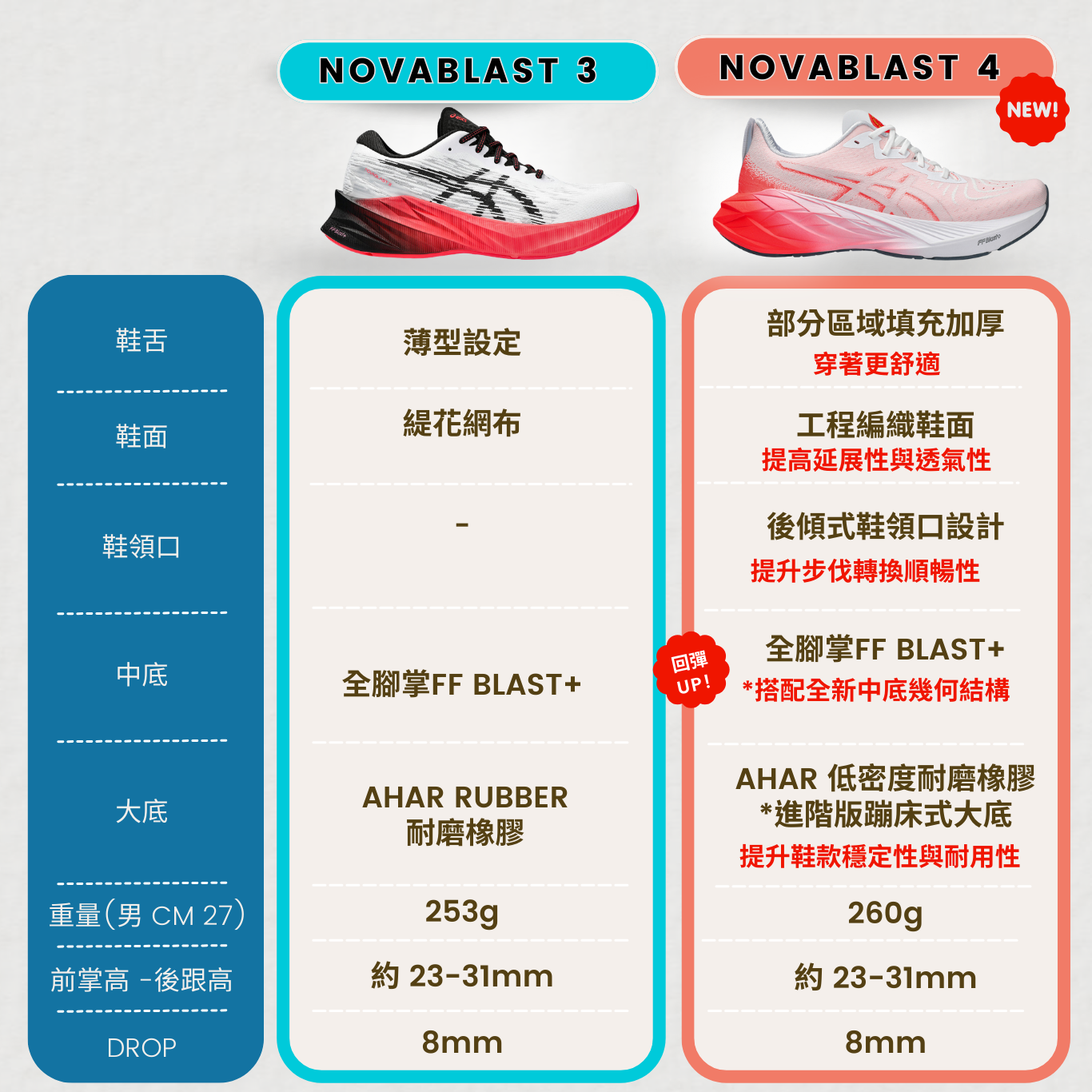 NOVABLAST-3-VS-NOVABLAST-4-1.png